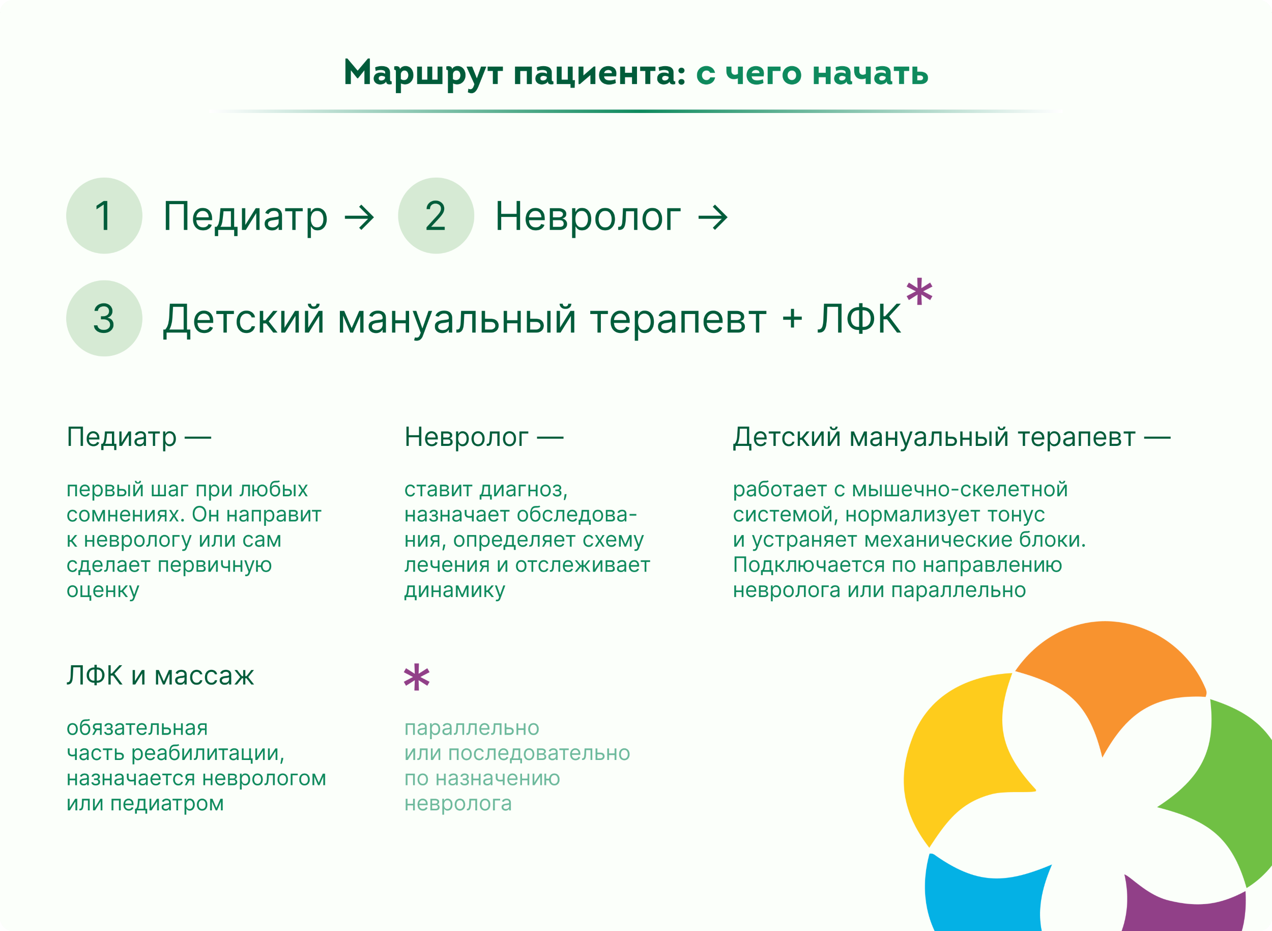 Маршрут пациента: с чего начать