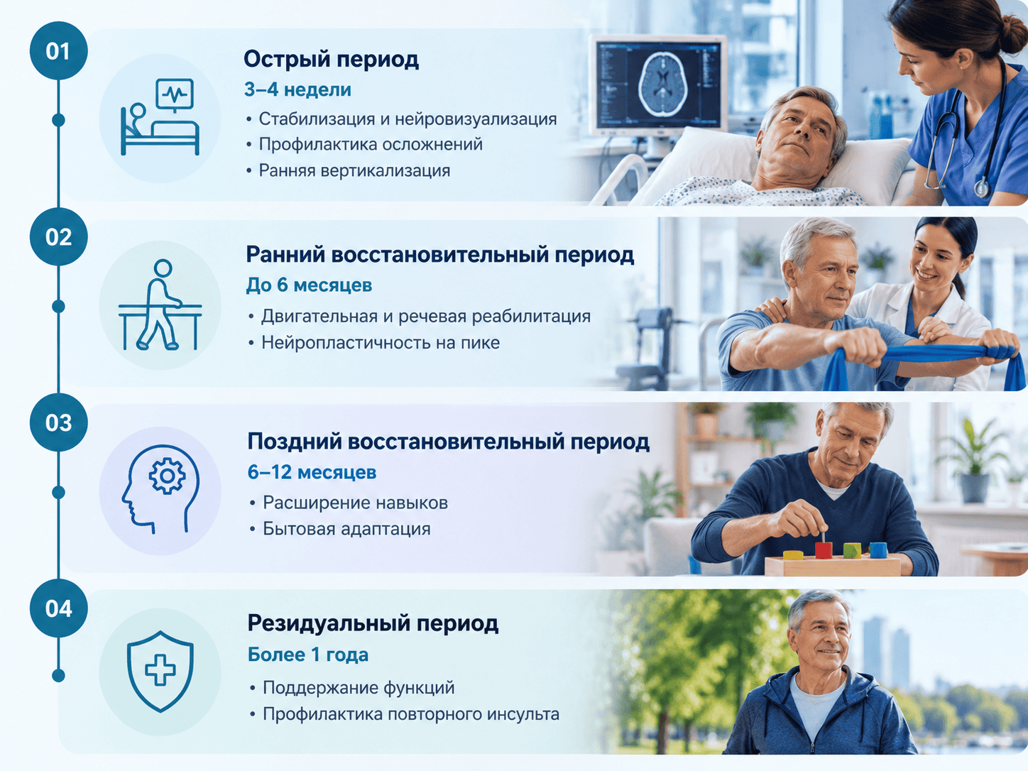 Инсульт: как снизить риск